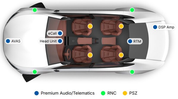 藉由A²B 2.0的能力升級，汽車製造商可在設計中整合更具沉浸感的音訊技術，包括AVAS（車輛聲響警示系統）、RNC（路面降噪）、PSZ（個人音區）和車外語音功能。